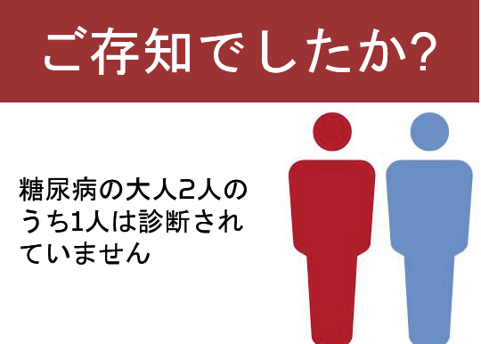 診断されていない糖尿病患者